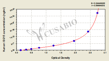 CSB-E12075h 標準曲線