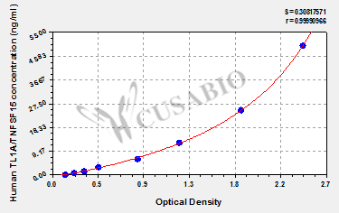 CSB-E15770h Typical Data