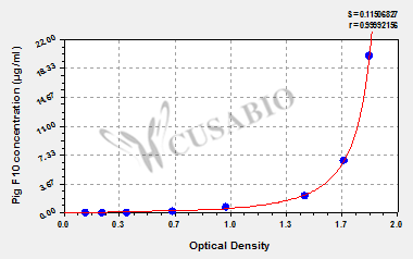 CSB-EL007915PI 標準曲線