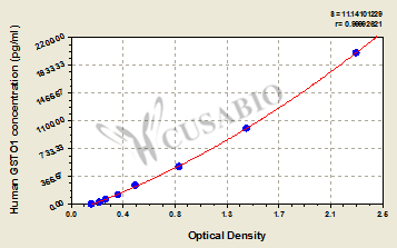 CSB-EL009986HU 標準曲線