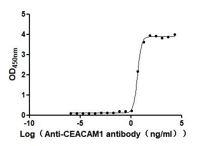CSB-RA005157MA1HU ELISA