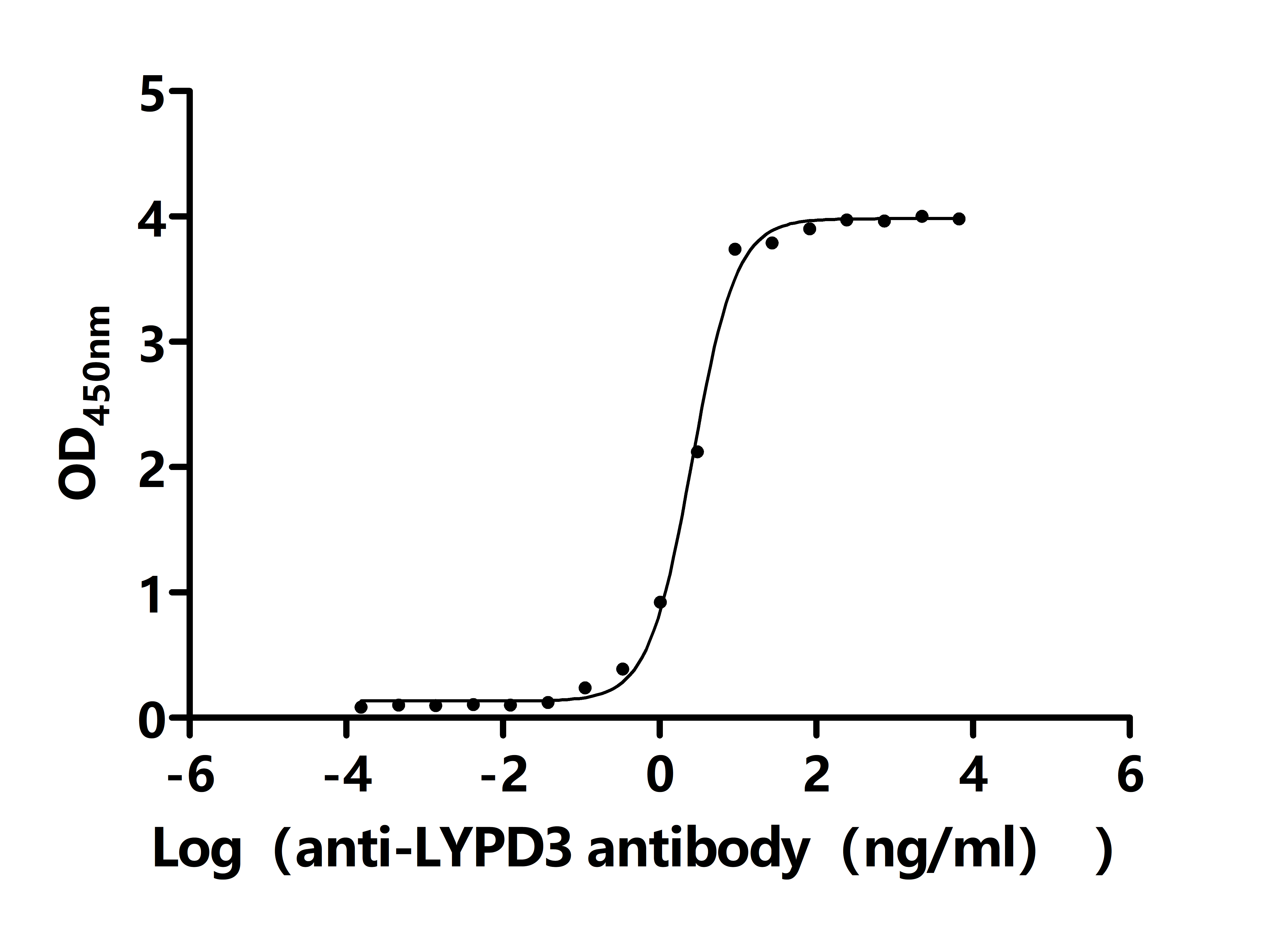 CSB-RA013263MA2HU ELISA