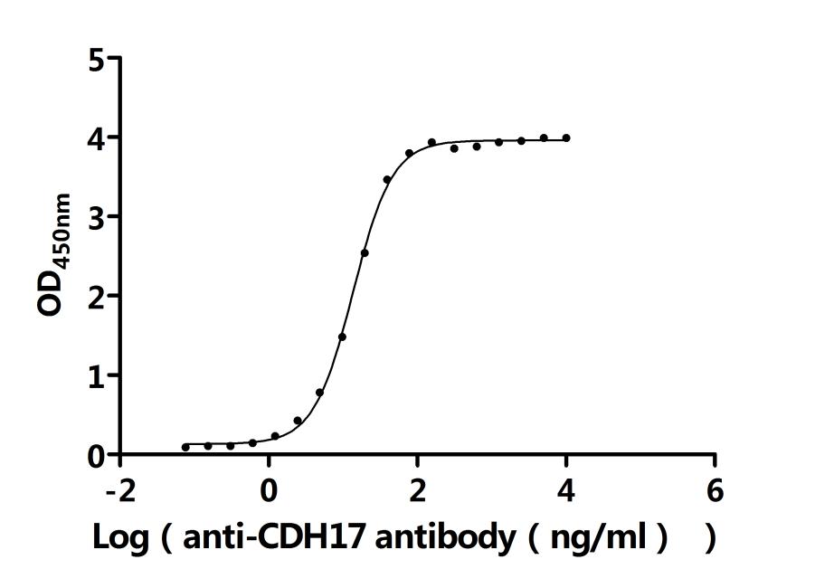 CSB-RA613267MA3HU ELISA-2