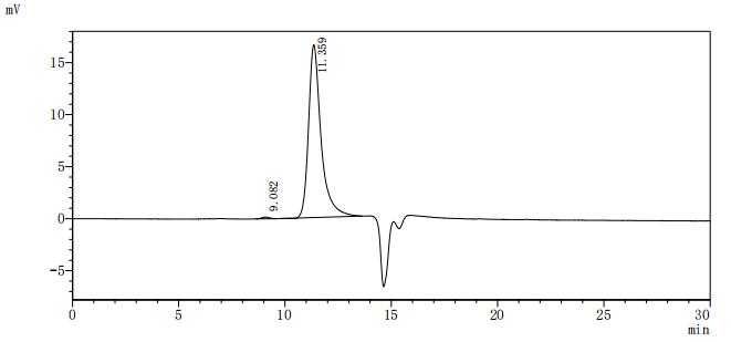 CSB-MP011649MO1 HPLC