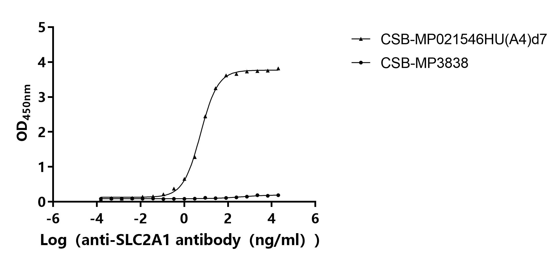 CSB-MP021546HU(A4)d7