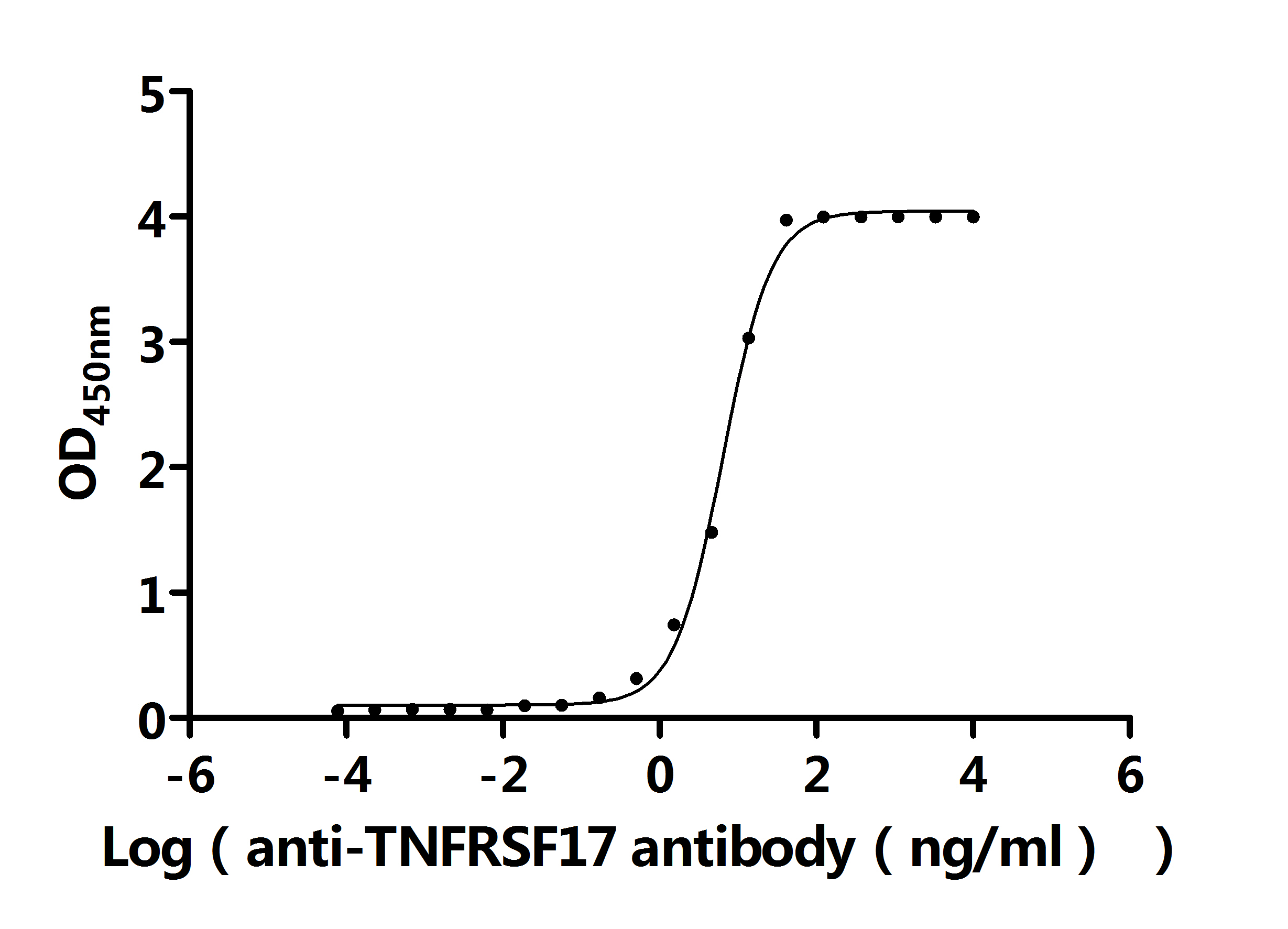 CSB-MP023974HU1d7 AC