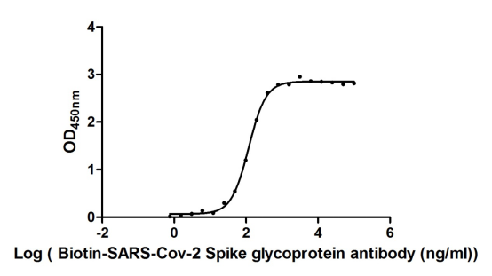 CSB-MP3324GMY1 ELISA