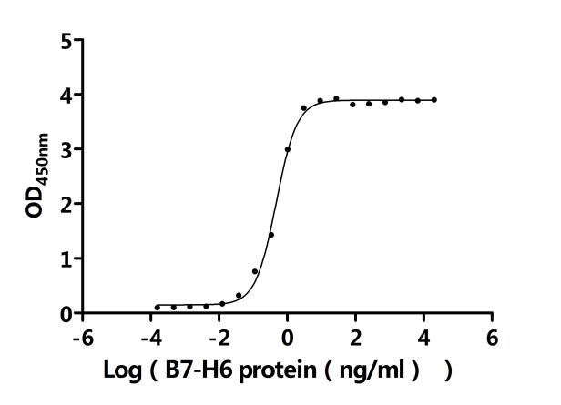 CSB-MP737873HU-B AC1