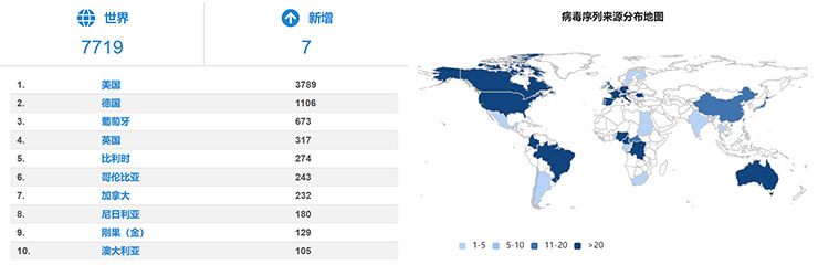 各國猴痘病毒序列提交情況