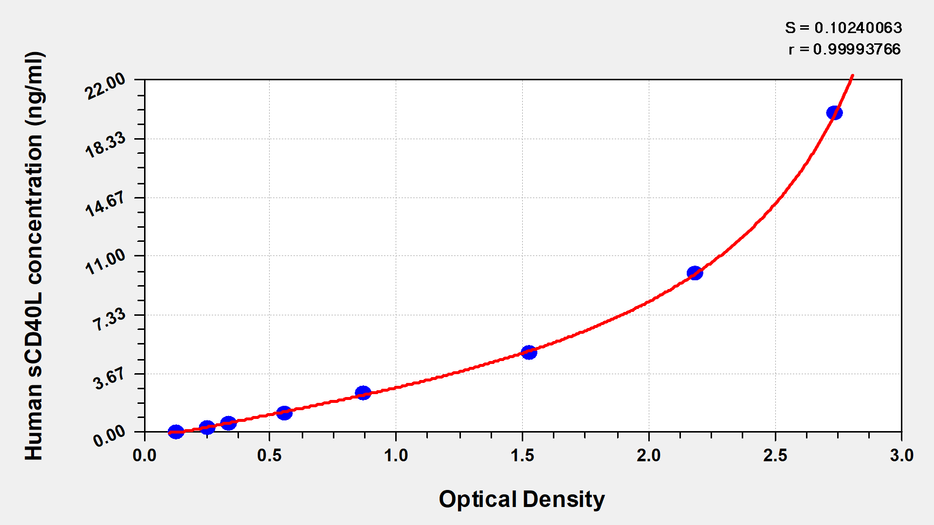 CSB-E04716h standard curve