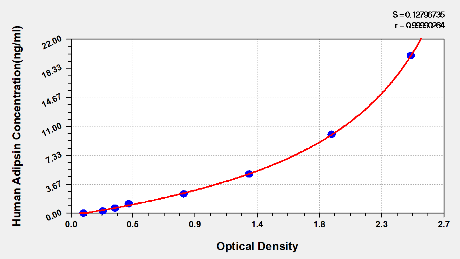 CSB-E14369h 標(biāo)準(zhǔn)曲線